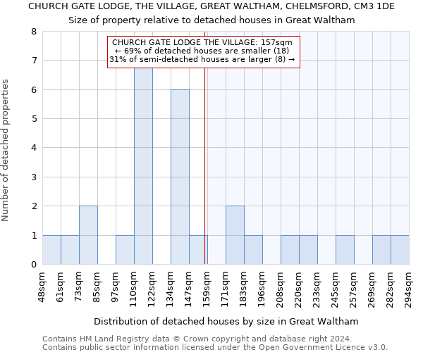 CHURCH GATE LODGE, THE VILLAGE, GREAT WALTHAM, CHELMSFORD, CM3 1DE: Size of property relative to detached houses in Great Waltham