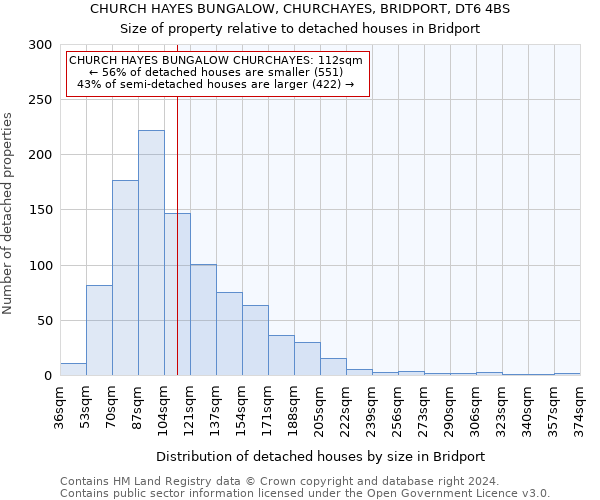 CHURCH HAYES BUNGALOW, CHURCHAYES, BRIDPORT, DT6 4BS: Size of property relative to detached houses in Bridport