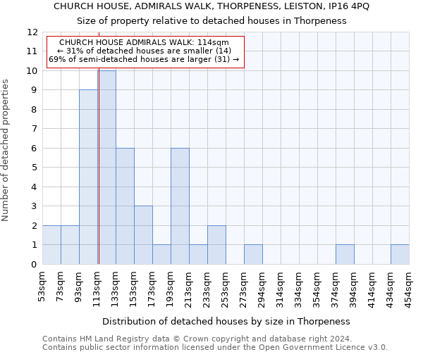 CHURCH HOUSE, ADMIRALS WALK, THORPENESS, LEISTON, IP16 4PQ: Size of property relative to detached houses in Thorpeness