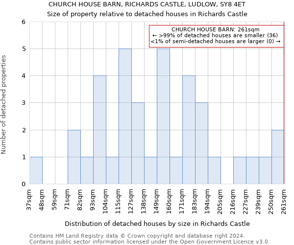 CHURCH HOUSE BARN, RICHARDS CASTLE, LUDLOW, SY8 4ET: Size of property relative to detached houses in Richards Castle