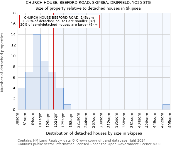 CHURCH HOUSE, BEEFORD ROAD, SKIPSEA, DRIFFIELD, YO25 8TG: Size of property relative to detached houses in Skipsea