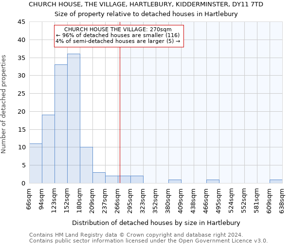 CHURCH HOUSE, THE VILLAGE, HARTLEBURY, KIDDERMINSTER, DY11 7TD: Size of property relative to detached houses in Hartlebury