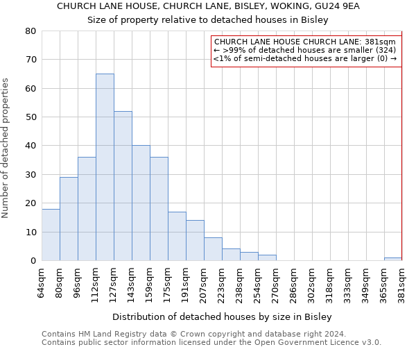 CHURCH LANE HOUSE, CHURCH LANE, BISLEY, WOKING, GU24 9EA: Size of property relative to detached houses in Bisley