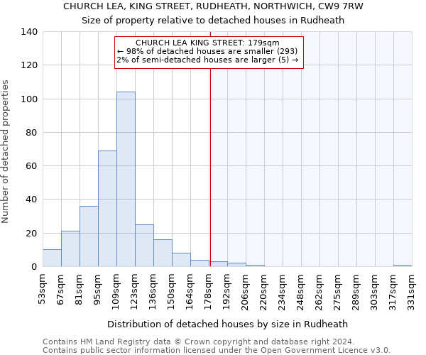 CHURCH LEA, KING STREET, RUDHEATH, NORTHWICH, CW9 7RW: Size of property relative to detached houses in Rudheath