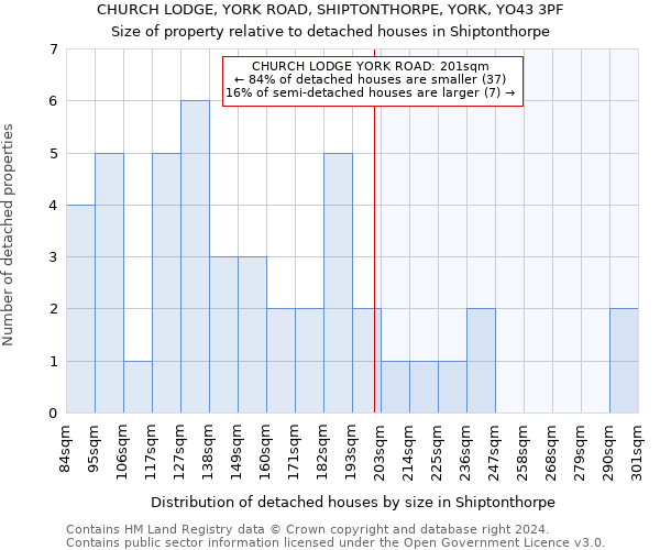 CHURCH LODGE, YORK ROAD, SHIPTONTHORPE, YORK, YO43 3PF: Size of property relative to detached houses in Shiptonthorpe