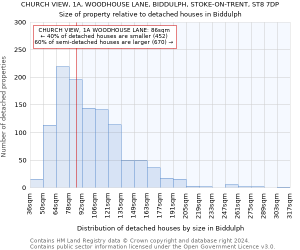 CHURCH VIEW, 1A, WOODHOUSE LANE, BIDDULPH, STOKE-ON-TRENT, ST8 7DP: Size of property relative to detached houses in Biddulph