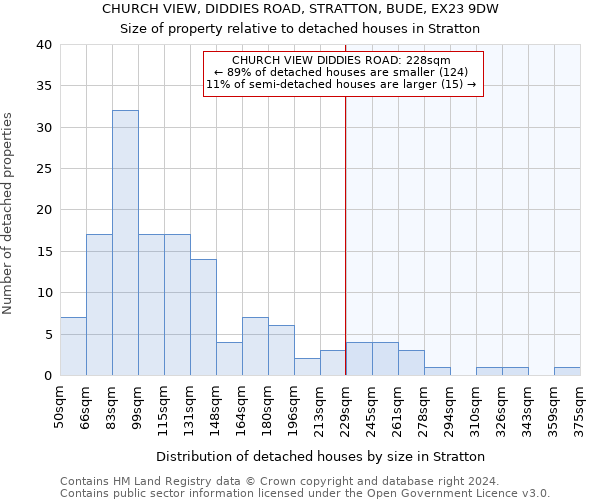 CHURCH VIEW, DIDDIES ROAD, STRATTON, BUDE, EX23 9DW: Size of property relative to detached houses in Stratton