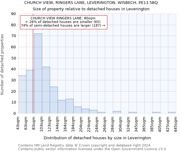 CHURCH VIEW, RINGERS LANE, LEVERINGTON, WISBECH, PE13 5BQ: Size of property relative to detached houses in Leverington