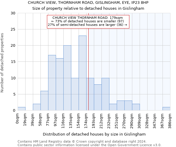 CHURCH VIEW, THORNHAM ROAD, GISLINGHAM, EYE, IP23 8HP: Size of property relative to detached houses in Gislingham