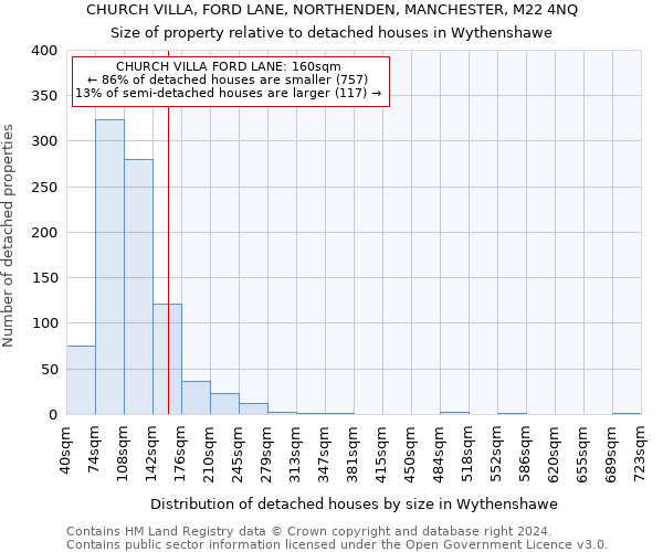 CHURCH VILLA, FORD LANE, NORTHENDEN, MANCHESTER, M22 4NQ: Size of property relative to detached houses in Wythenshawe