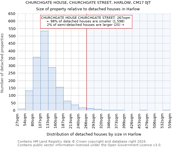 CHURCHGATE HOUSE, CHURCHGATE STREET, HARLOW, CM17 0JT: Size of property relative to detached houses in Harlow