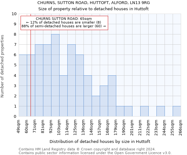 CHURNS, SUTTON ROAD, HUTTOFT, ALFORD, LN13 9RG: Size of property relative to detached houses in Huttoft