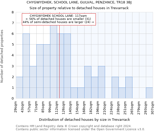 CHYGWYDHEK, SCHOOL LANE, GULVAL, PENZANCE, TR18 3BJ: Size of property relative to detached houses in Trevarrack