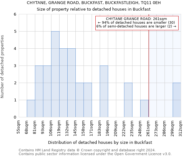 CHYTANE, GRANGE ROAD, BUCKFAST, BUCKFASTLEIGH, TQ11 0EH: Size of property relative to detached houses in Buckfast