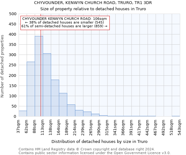 CHYVOUNDER, KENWYN CHURCH ROAD, TRURO, TR1 3DR: Size of property relative to detached houses in Truro