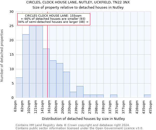 CIRCLES, CLOCK HOUSE LANE, NUTLEY, UCKFIELD, TN22 3NX: Size of property relative to detached houses in Nutley