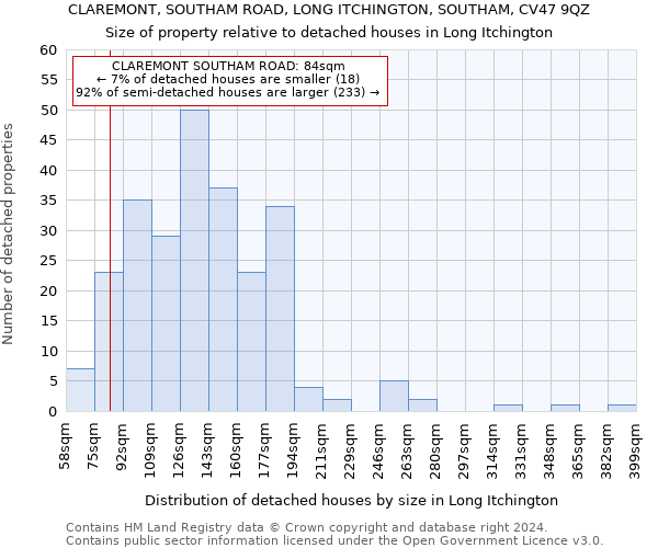 CLAREMONT, SOUTHAM ROAD, LONG ITCHINGTON, SOUTHAM, CV47 9QZ: Size of property relative to detached houses in Long Itchington