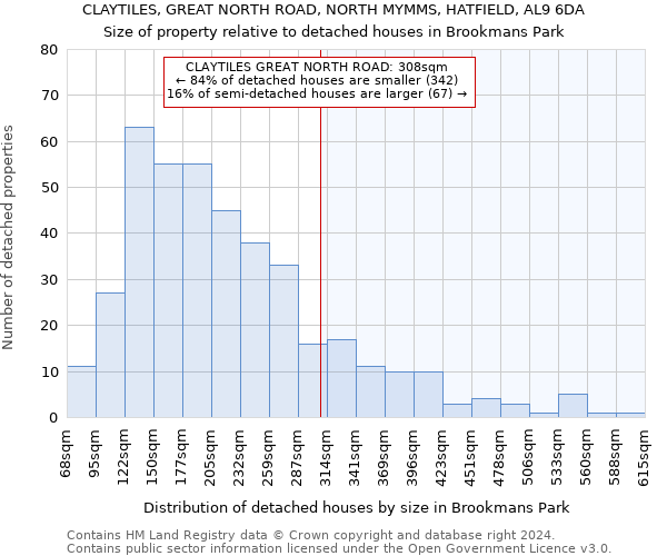 CLAYTILES, GREAT NORTH ROAD, NORTH MYMMS, HATFIELD, AL9 6DA: Size of property relative to detached houses in Brookmans Park