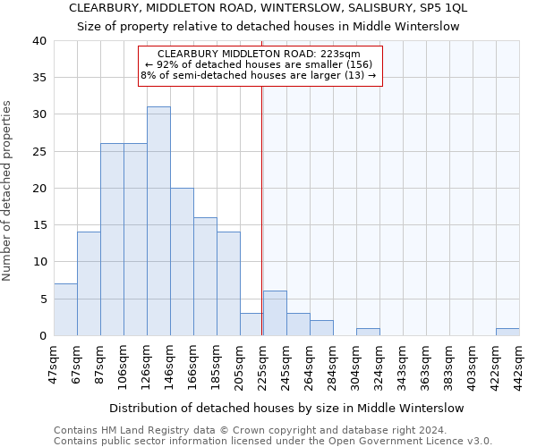 CLEARBURY, MIDDLETON ROAD, WINTERSLOW, SALISBURY, SP5 1QL: Size of property relative to detached houses in Middle Winterslow