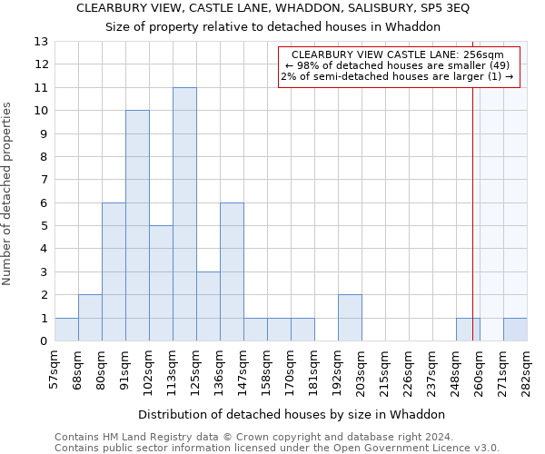 CLEARBURY VIEW, CASTLE LANE, WHADDON, SALISBURY, SP5 3EQ: Size of property relative to detached houses in Whaddon