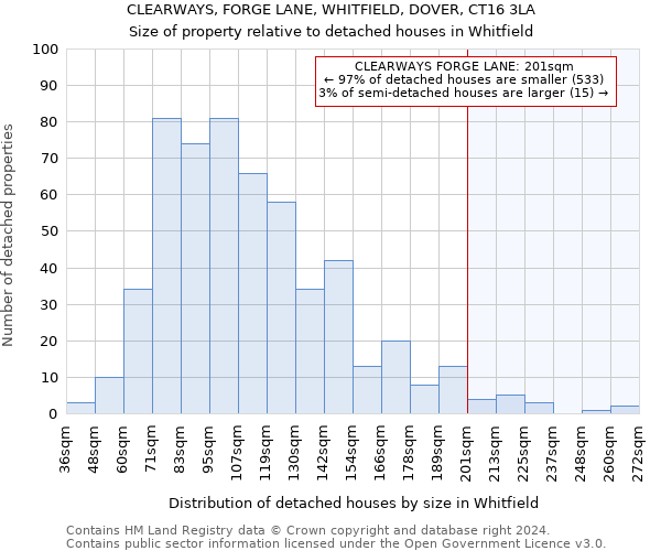 CLEARWAYS, FORGE LANE, WHITFIELD, DOVER, CT16 3LA: Size of property relative to detached houses in Whitfield