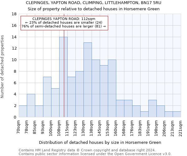 CLEPINGES, YAPTON ROAD, CLIMPING, LITTLEHAMPTON, BN17 5RU: Size of property relative to detached houses in Horsemere Green