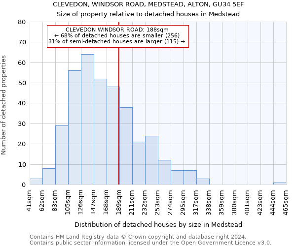 CLEVEDON, WINDSOR ROAD, MEDSTEAD, ALTON, GU34 5EF: Size of property relative to detached houses in Medstead