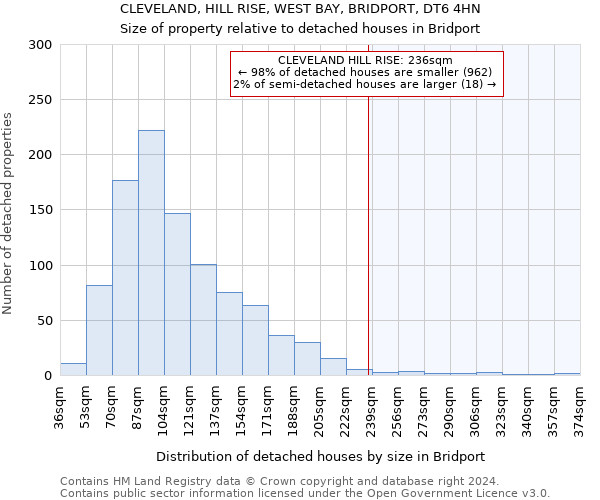 CLEVELAND, HILL RISE, WEST BAY, BRIDPORT, DT6 4HN: Size of property relative to detached houses in Bridport