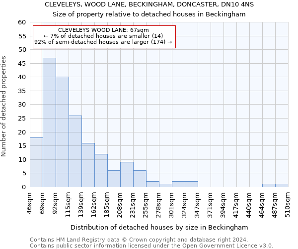 CLEVELEYS, WOOD LANE, BECKINGHAM, DONCASTER, DN10 4NS: Size of property relative to detached houses in Beckingham