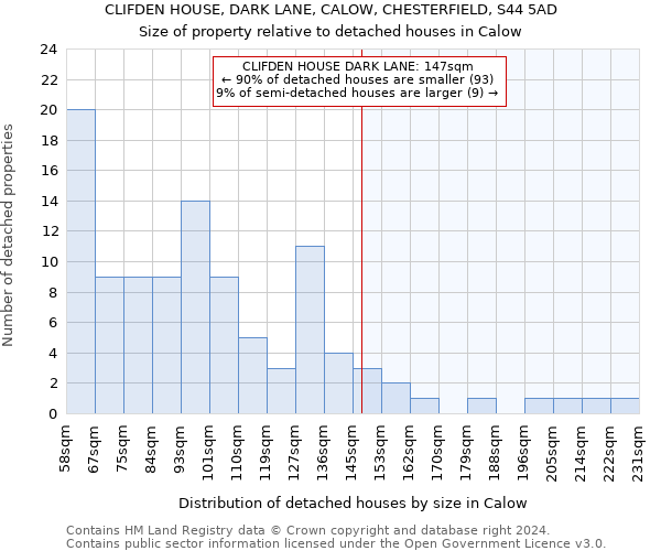 CLIFDEN HOUSE, DARK LANE, CALOW, CHESTERFIELD, S44 5AD: Size of property relative to detached houses in Calow