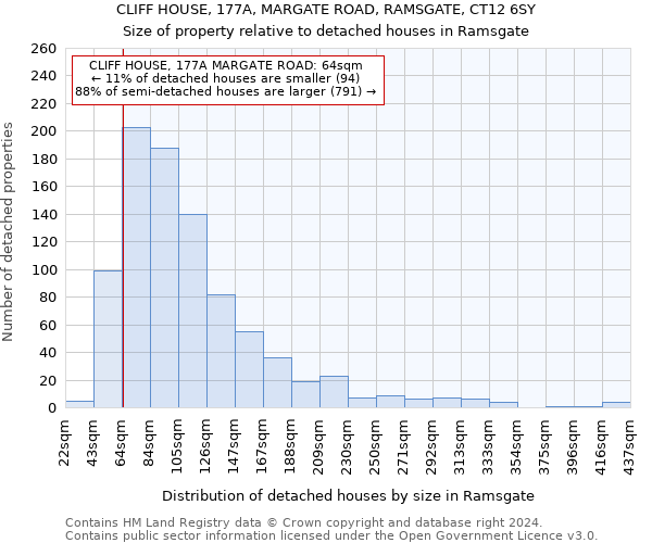 CLIFF HOUSE, 177A, MARGATE ROAD, RAMSGATE, CT12 6SY: Size of property relative to detached houses in Ramsgate