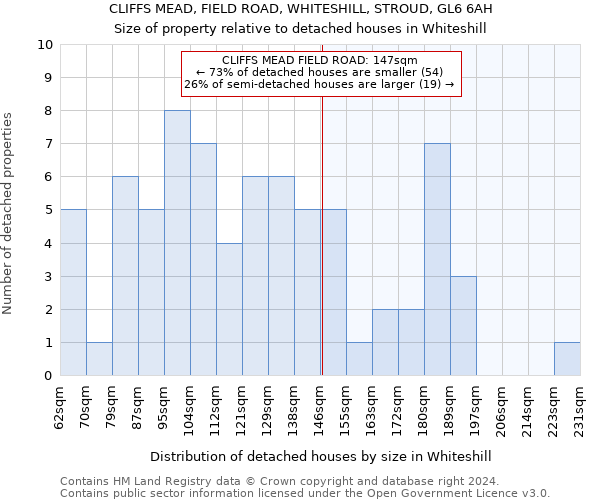 CLIFFS MEAD, FIELD ROAD, WHITESHILL, STROUD, GL6 6AH: Size of property relative to detached houses in Whiteshill