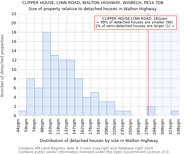 CLIPPER HOUSE, LYNN ROAD, WALTON HIGHWAY, WISBECH, PE14 7DB: Size of property relative to detached houses in Walton Highway