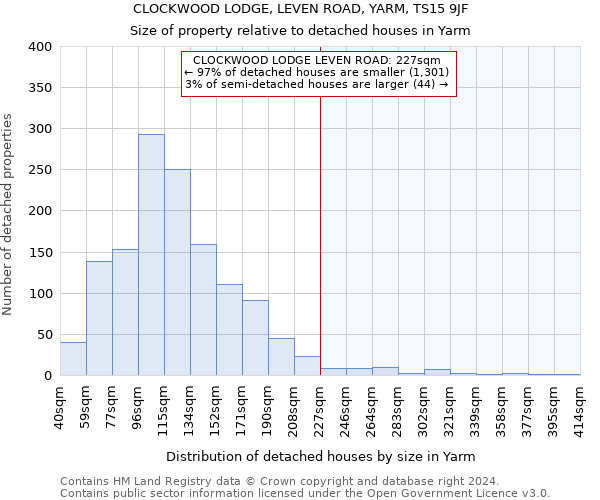 CLOCKWOOD LODGE, LEVEN ROAD, YARM, TS15 9JF: Size of property relative to detached houses in Yarm