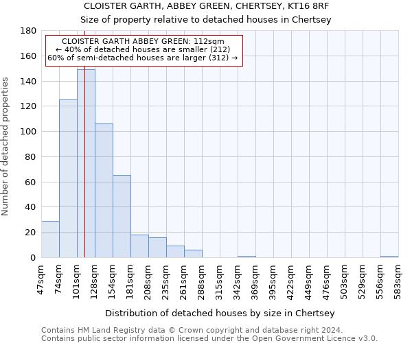 CLOISTER GARTH, ABBEY GREEN, CHERTSEY, KT16 8RF: Size of property relative to detached houses in Chertsey