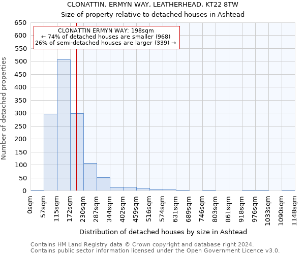 CLONATTIN, ERMYN WAY, LEATHERHEAD, KT22 8TW: Size of property relative to detached houses in Ashtead