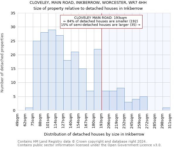 CLOVELEY, MAIN ROAD, INKBERROW, WORCESTER, WR7 4HH: Size of property relative to detached houses in Inkberrow