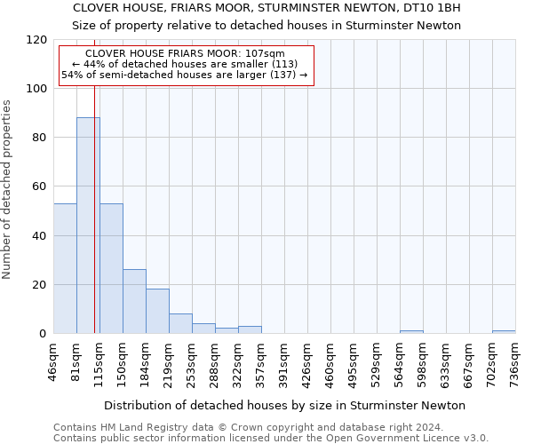 CLOVER HOUSE, FRIARS MOOR, STURMINSTER NEWTON, DT10 1BH: Size of property relative to detached houses in Sturminster Newton