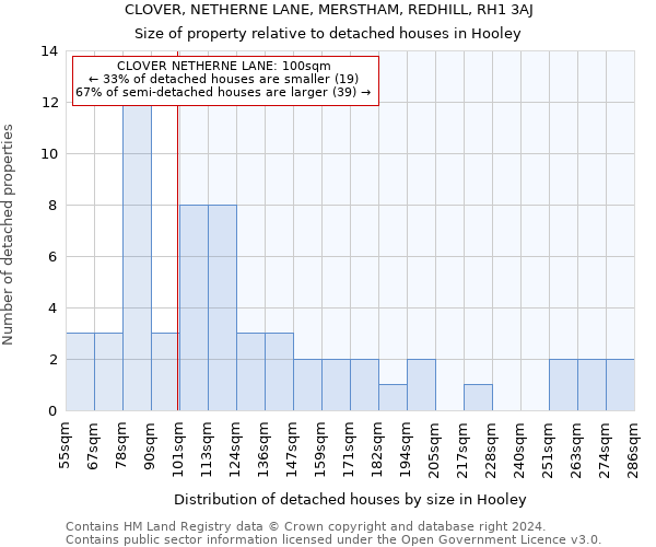 CLOVER, NETHERNE LANE, MERSTHAM, REDHILL, RH1 3AJ: Size of property relative to detached houses in Hooley