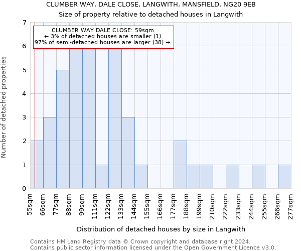 CLUMBER WAY, DALE CLOSE, LANGWITH, MANSFIELD, NG20 9EB: Size of property relative to detached houses in Langwith