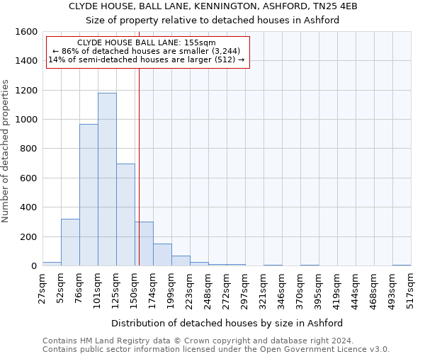 CLYDE HOUSE, BALL LANE, KENNINGTON, ASHFORD, TN25 4EB: Size of property relative to detached houses in Ashford