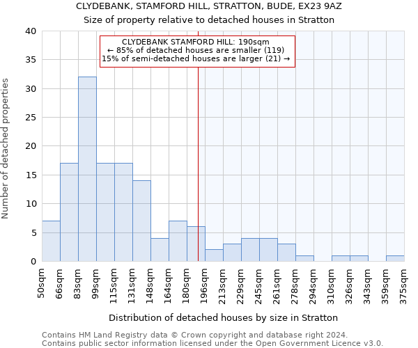 CLYDEBANK, STAMFORD HILL, STRATTON, BUDE, EX23 9AZ: Size of property relative to detached houses in Stratton