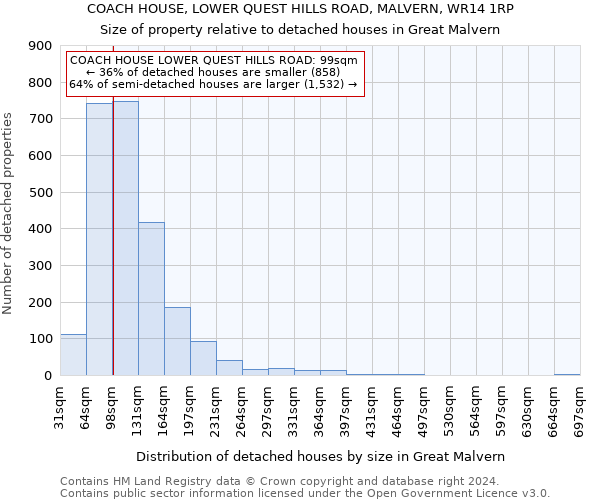 COACH HOUSE, LOWER QUEST HILLS ROAD, MALVERN, WR14 1RP: Size of property relative to detached houses in Great Malvern