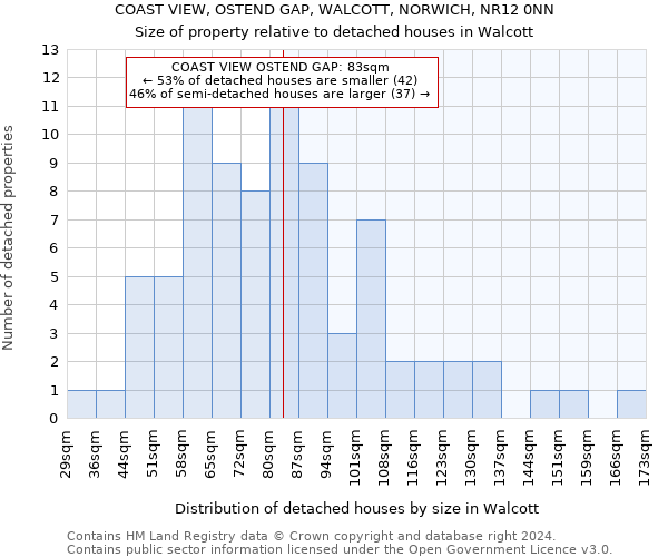 COAST VIEW, OSTEND GAP, WALCOTT, NORWICH, NR12 0NN: Size of property relative to detached houses in Walcott