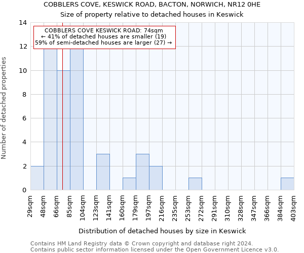 COBBLERS COVE, KESWICK ROAD, BACTON, NORWICH, NR12 0HE: Size of property relative to detached houses in Keswick