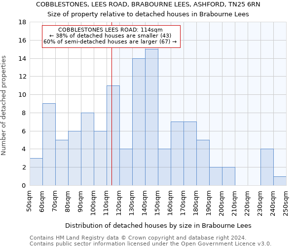 COBBLESTONES, LEES ROAD, BRABOURNE LEES, ASHFORD, TN25 6RN: Size of property relative to detached houses in Brabourne Lees