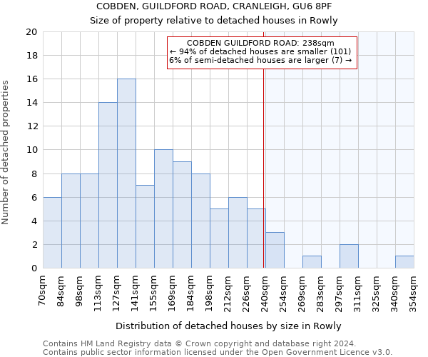 COBDEN, GUILDFORD ROAD, CRANLEIGH, GU6 8PF: Size of property relative to detached houses in Rowly