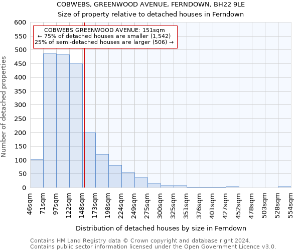 COBWEBS, GREENWOOD AVENUE, FERNDOWN, BH22 9LE: Size of property relative to detached houses in Ferndown