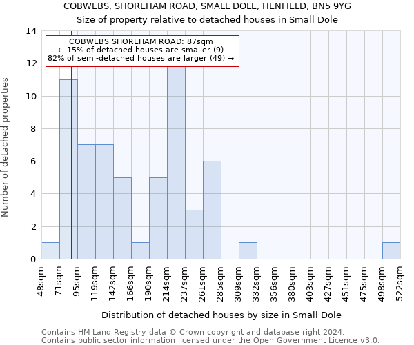 COBWEBS, SHOREHAM ROAD, SMALL DOLE, HENFIELD, BN5 9YG: Size of property relative to detached houses in Small Dole