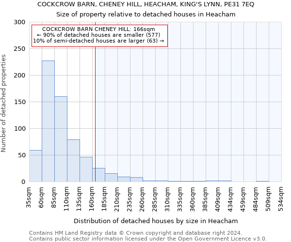 COCKCROW BARN, CHENEY HILL, HEACHAM, KING'S LYNN, PE31 7EQ: Size of property relative to detached houses in Heacham